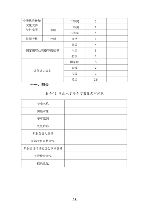 taptap滚球校动漫与游戏制作专业人才培养方案(1)_28