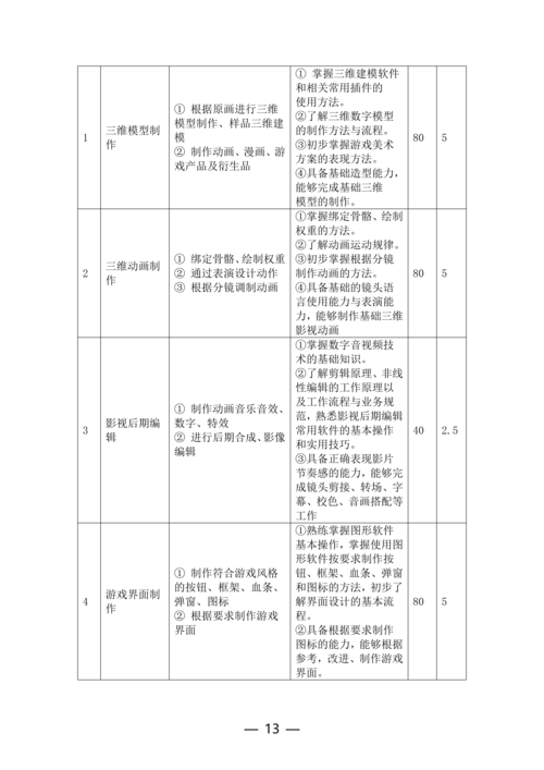 taptap滚球校动漫与游戏制作专业人才培养方案(1)_13