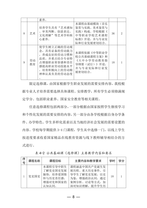 taptap滚球校动漫与游戏制作专业人才培养方案(1)_08