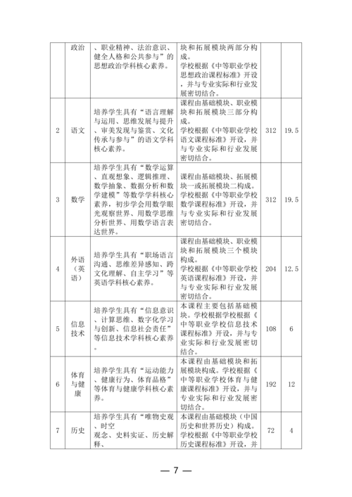 taptap滚球校工业机器人技术应用专业人才培养方案(1)_07