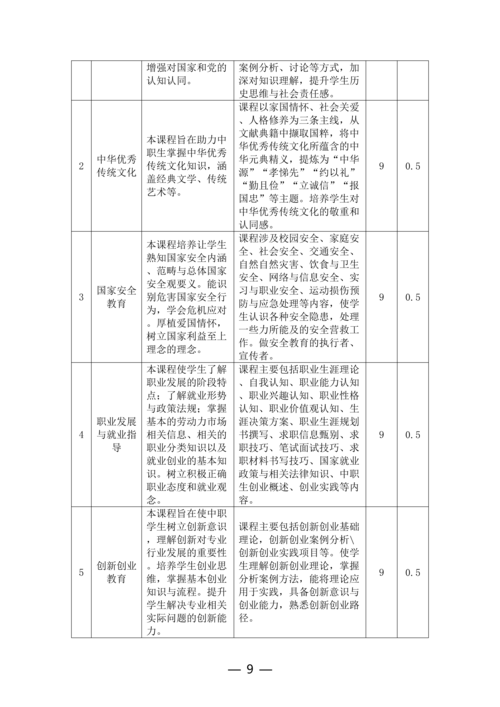 taptap滚球校工业机器人技术应用专业人才培养方案(1)_09