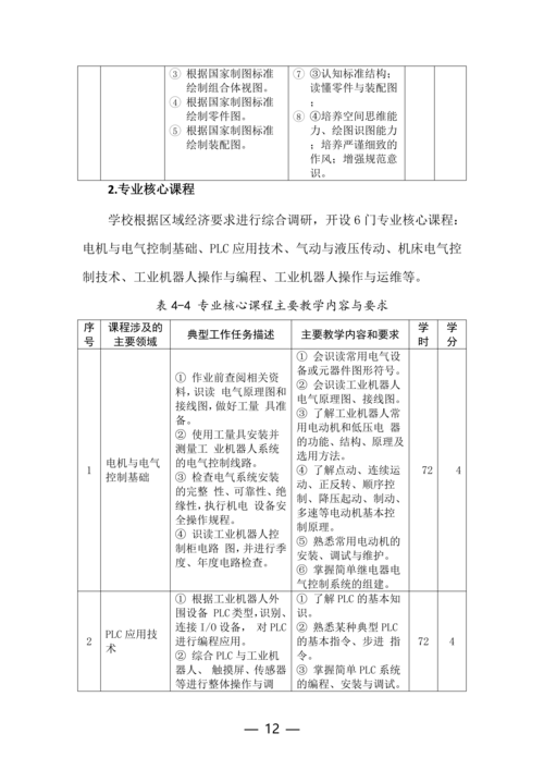 taptap滚球校工业机器人技术应用专业人才培养方案(1)_12