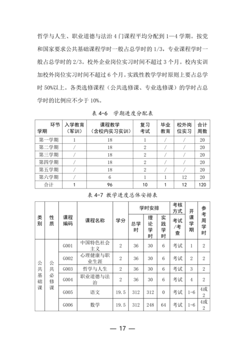 taptap滚球校工业机器人技术应用专业人才培养方案(1)_17