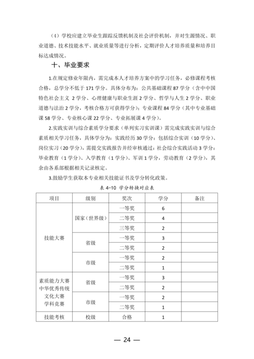 taptap滚球校工业机器人技术应用专业人才培养方案(1)_24