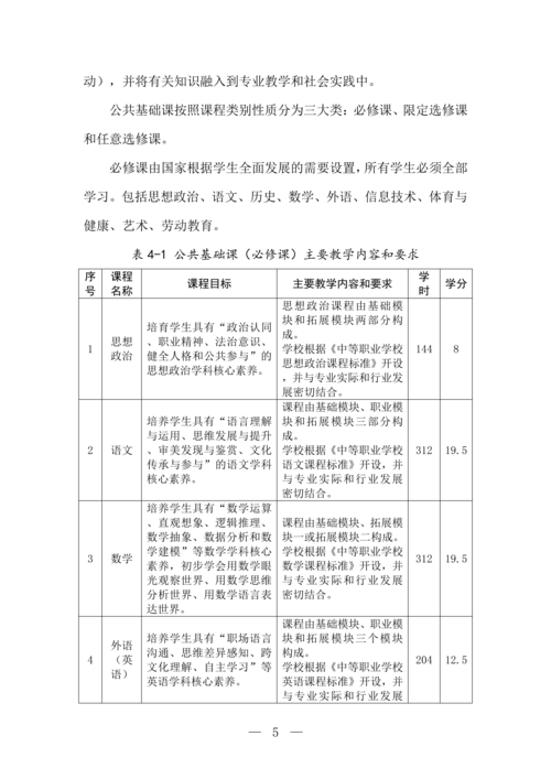taptap滚球校移动应用技术与服务专业人才培养方案(1)_06