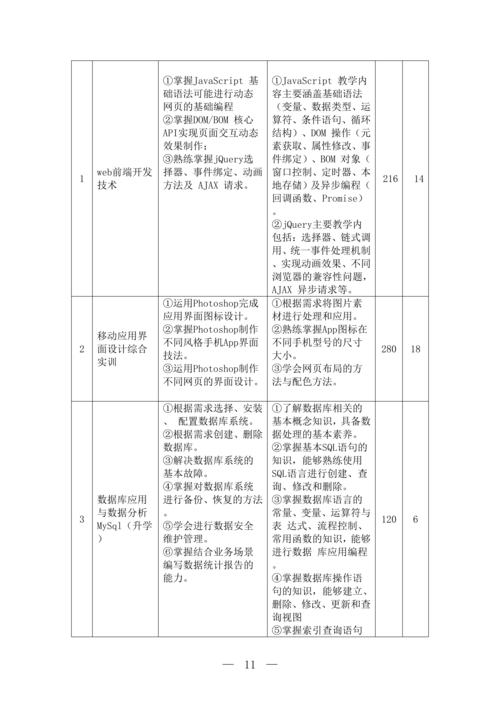 taptap滚球校移动应用技术与服务专业人才培养方案(1)_12