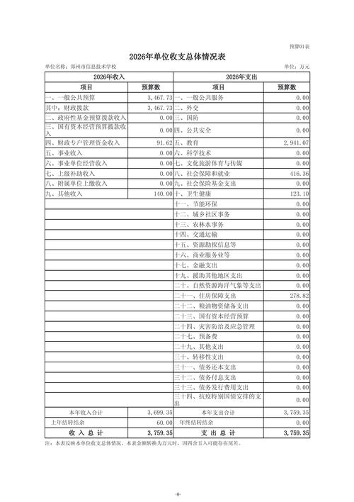 2026年taptap滚球校单位预算公开_10