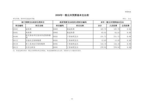 2026年taptap滚球校单位预算公开_17