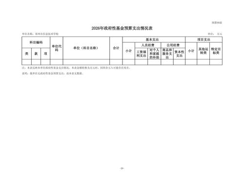 2026年taptap滚球校单位预算公开_22