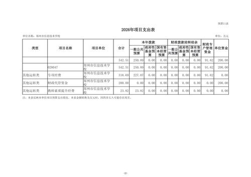 2026年taptap滚球校单位预算公开_24
