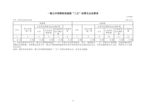 2025年度taptap滚球校单位决算_20